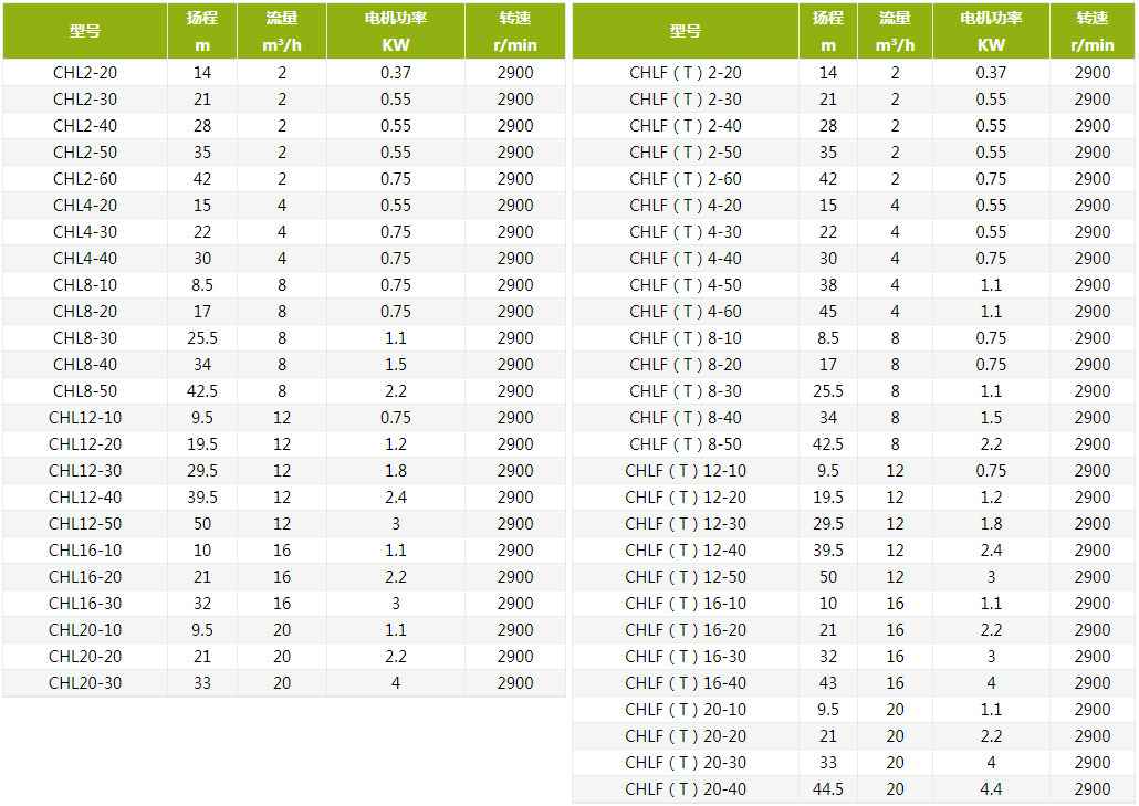 CHL轻型不锈钢卧式多级离心泵性能参数